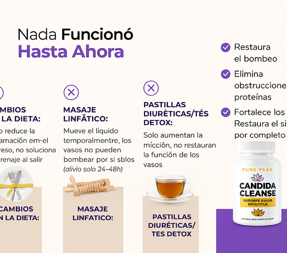 Nueva fórmula de máxima potencia: cápsulas de drenaje linfático Candida™