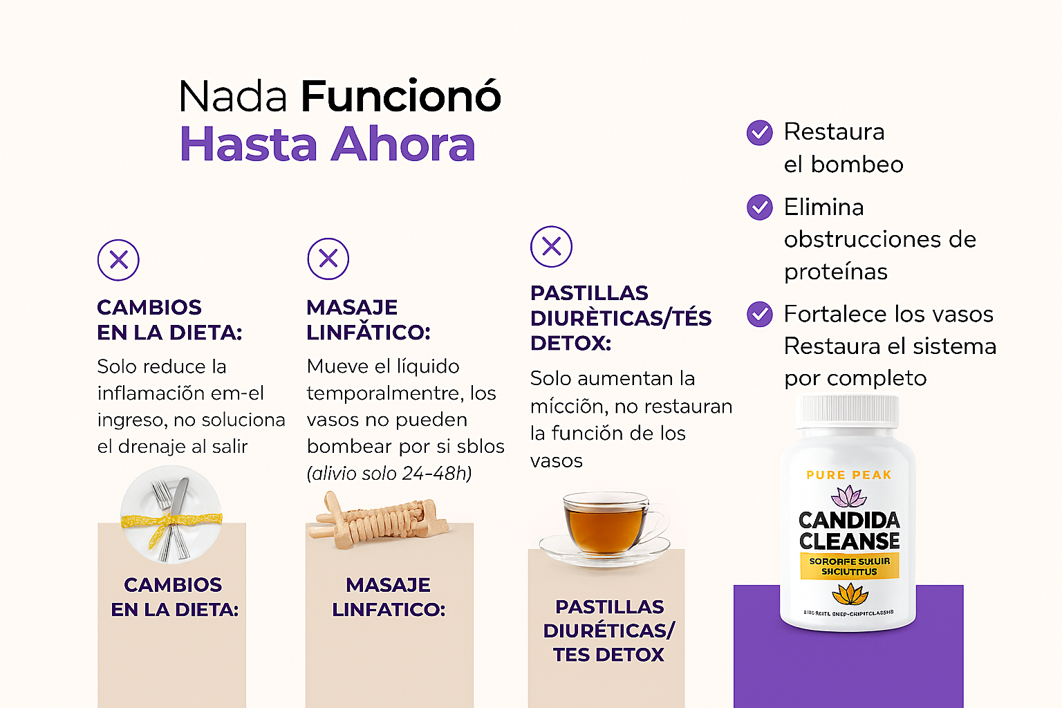 Nueva fórmula de máxima potencia: cápsulas de drenaje linfático Candida™